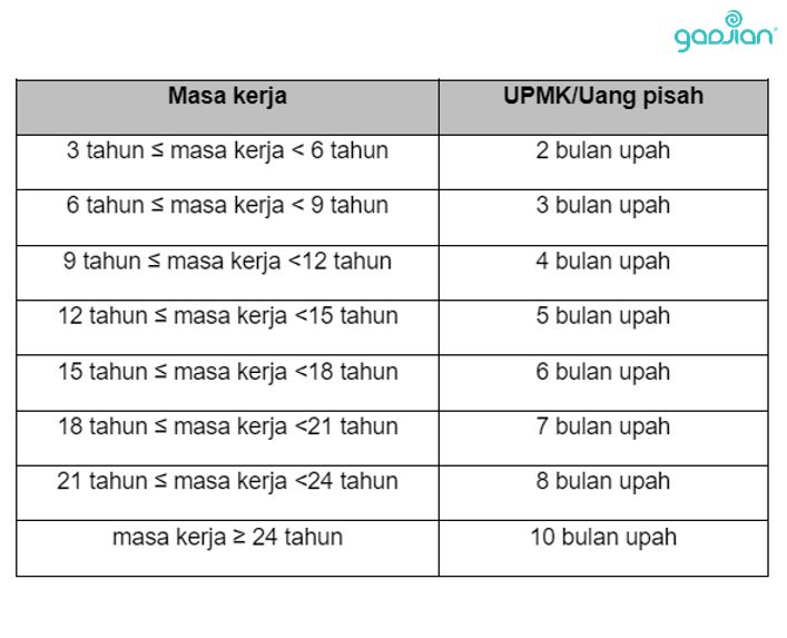 hak karyawan mengundurkan diri
