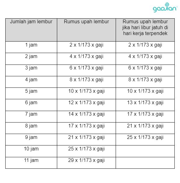 Menghitung Upah Lembur dengan Rumus Depnaker - Blog Gadjian