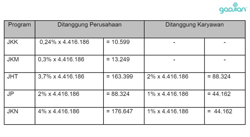 perhitungan iuran BPJS