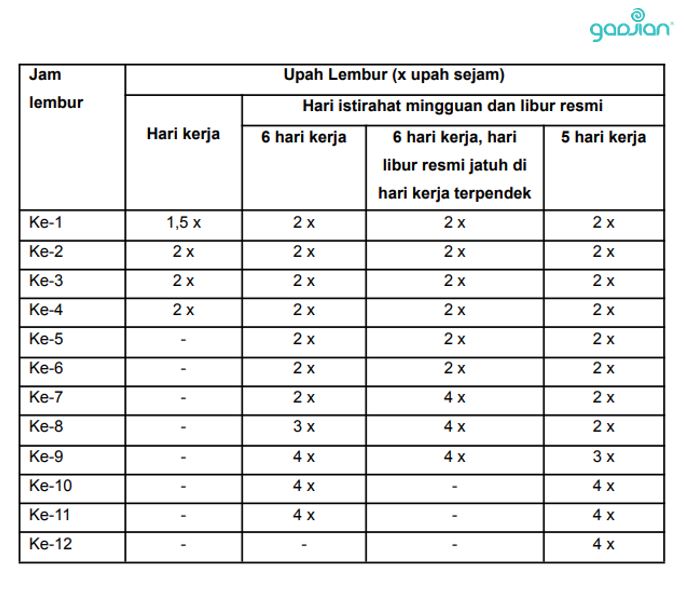 peraturan perhitungan payroll