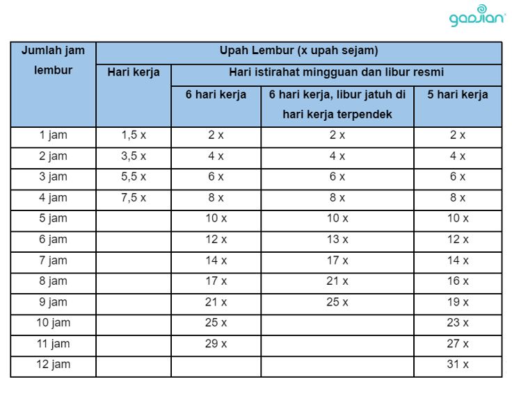 rumus perhitungan lembur excel