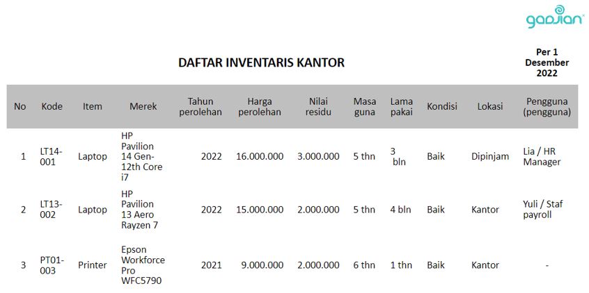 Contoh daftar inventaris kantor