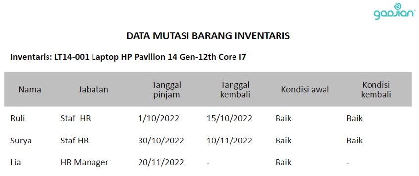 Cara Membuat Dan Contoh Daftar Inventaris Kantor Blog Gadjian