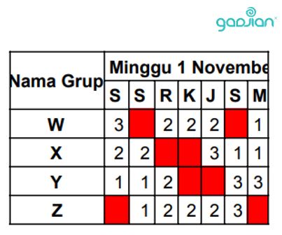 jadwal kerja 3 shift