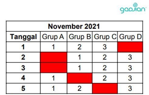 pembagian shift kerja