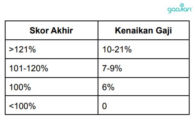 evaluasi kinerja karyawan