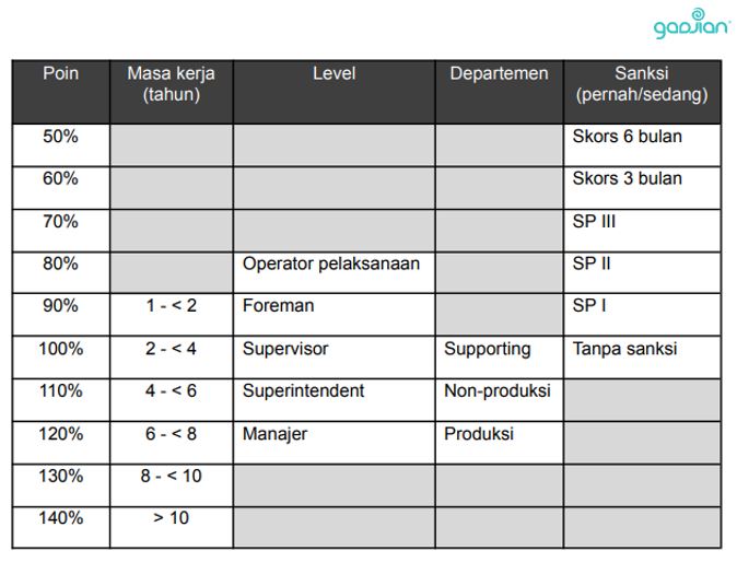 rumus hitung bonus tahunan