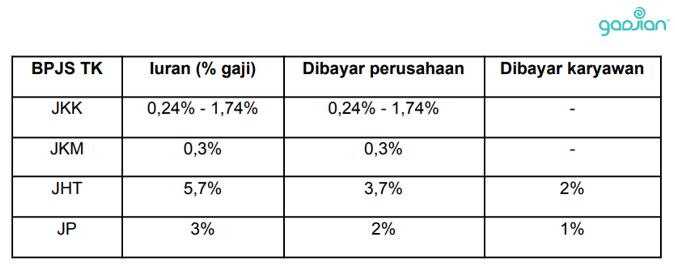 tabel iuran bpjs