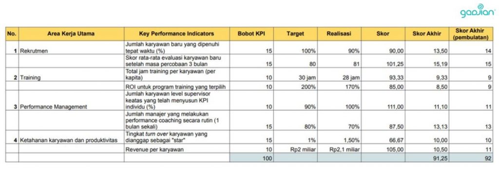kpi hrd