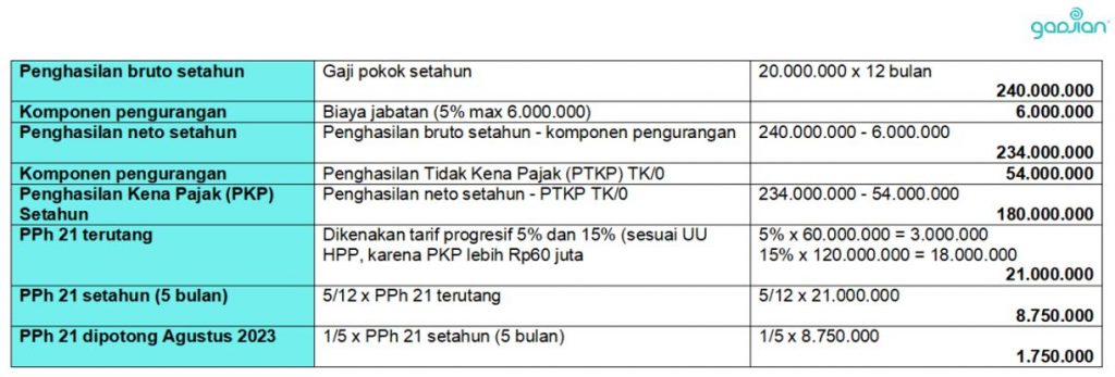 kalkulator pph 21 excel