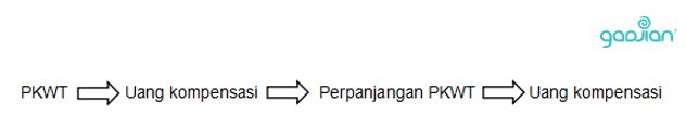 perhitungan kompensasi pkwt