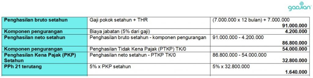 hitung pph 21 online