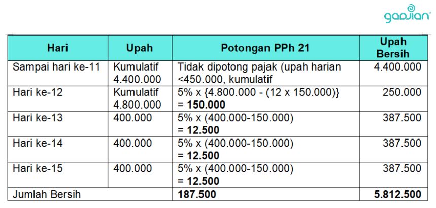 perhitungan pph 21