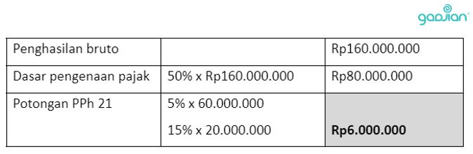 PPh 21 tenaga ahli