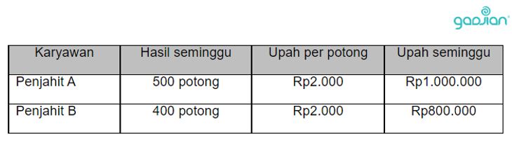 contoh sistem upah borongan