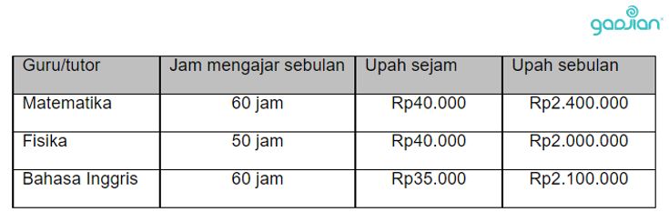 sistem upah di Indonesia