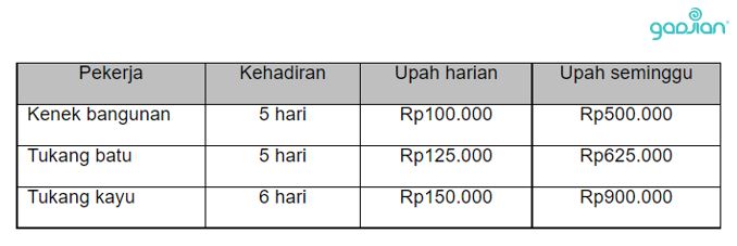 sistem upah di Indonesia