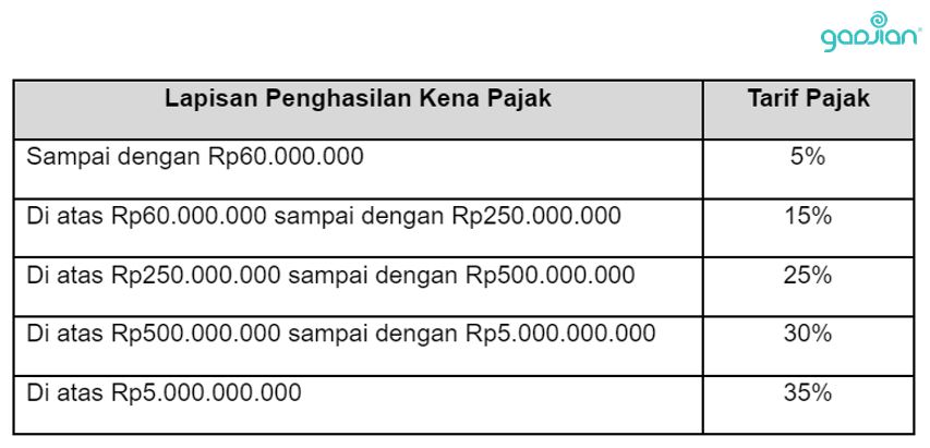 tarif pph 21 2023