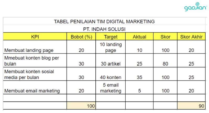 Contoh format KPI Excel