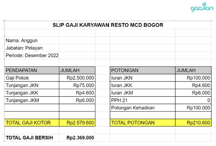 contoh slip gaji karyawan toko