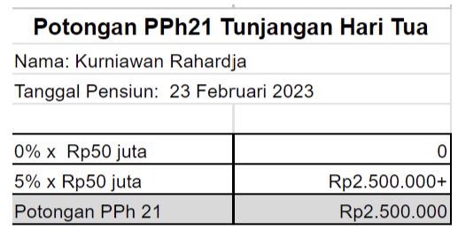 potongan pph 21 atas tunjangan hari tua