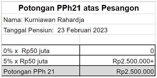 potongan pph 21 pesangon