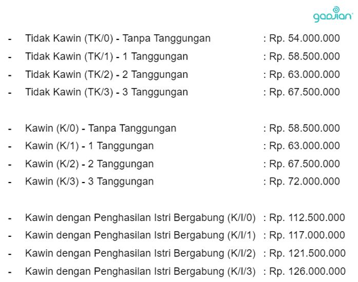 tarif PTKP 2023