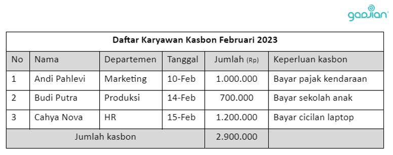 Contoh Pembukuan Kasbon Karyawan