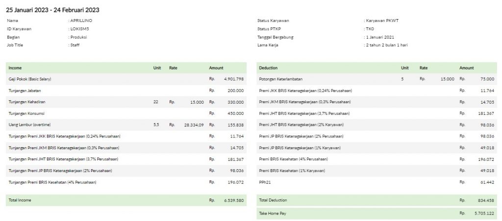 Contoh slip gaji karyawan kontrak