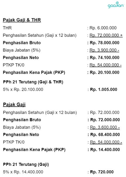 THR untuk Karyawan Outsourcing