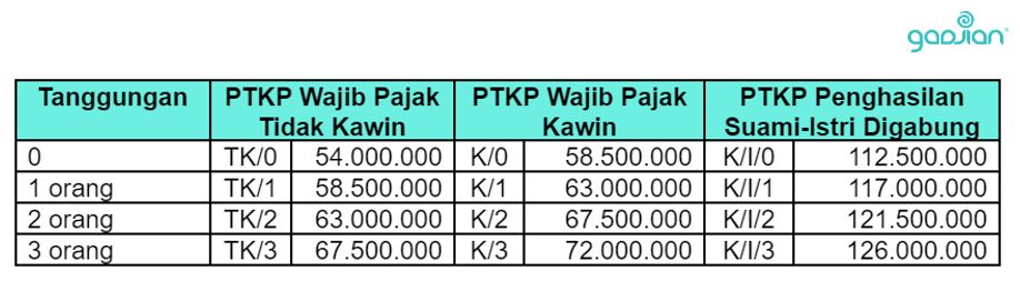 perhitungan pph 21 bonus