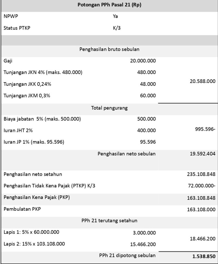 Perhitungan PKP PPh 21