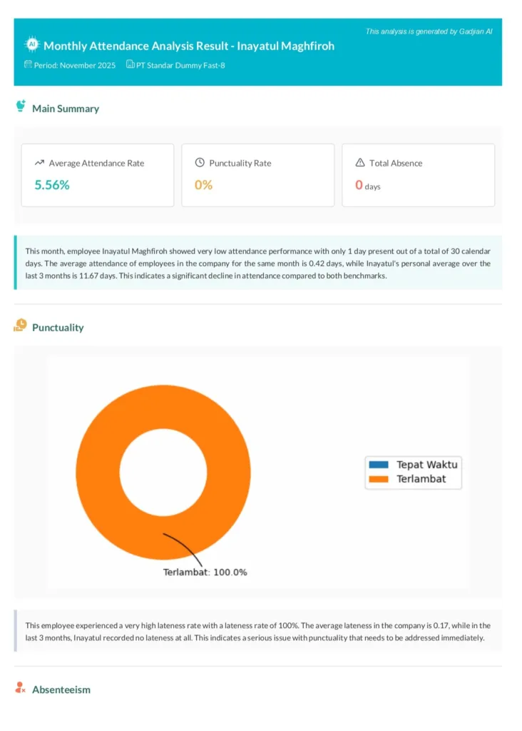Build a Smarter AI Employee Retention Strategy with HR Analytics feature by Gadjian