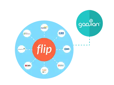 Flip - Gadjian Integration, How it works