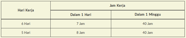 Panduan Bagi Hr Mengenai Uu Ketenagakerjaan Di Indonesia