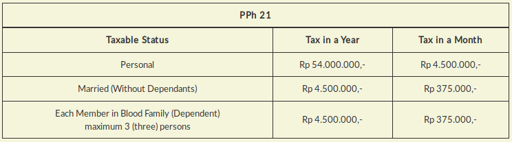 PPh 21