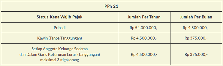 Panduan Bagi Hr Mengenai Uu Ketenagakerjaan Di Indonesia